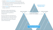 Soarent Vision company brochure - chart design
